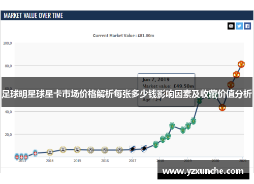 足球明星球星卡市场价格解析每张多少钱影响因素及收藏价值分析